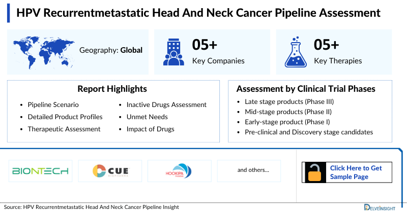 HPV+ Recurrent/Metastatic Head and Neck Cancer Pipeline